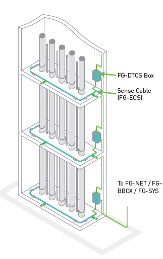 Vertical application - TTK Leak Detection