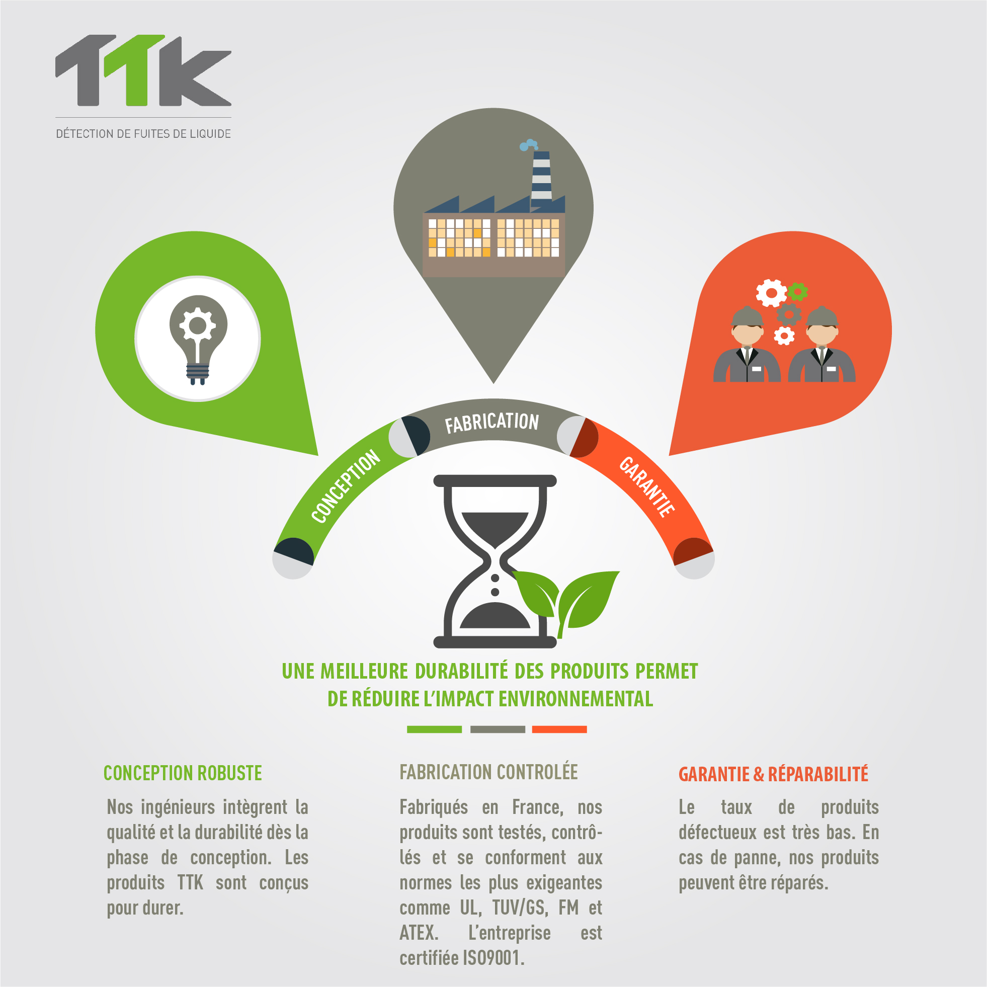 TTK: Creating sustainable products to reduce our impact on the environment