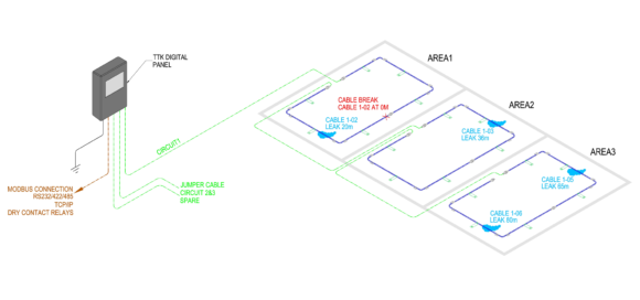 Architecture design comparison between TTK and a conventional system