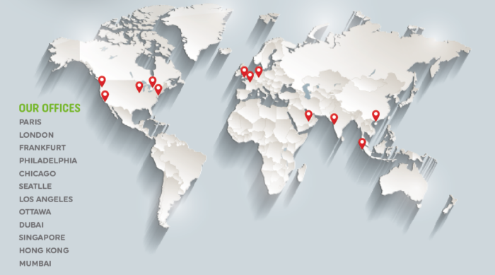 Global contact